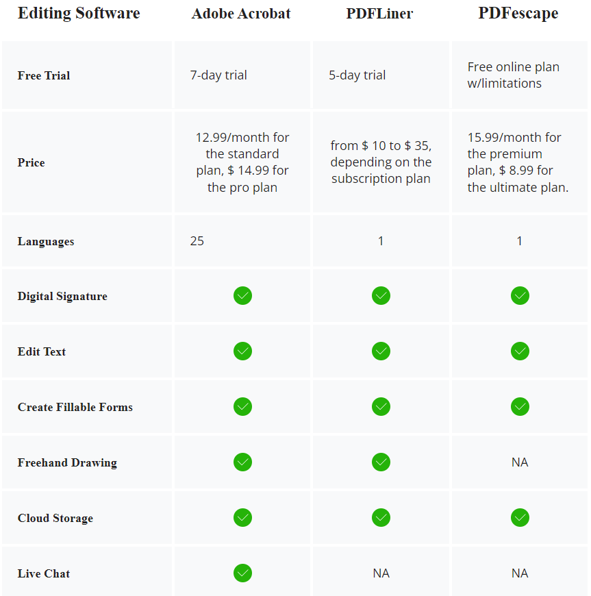 Software Pricing & Feature Comparison