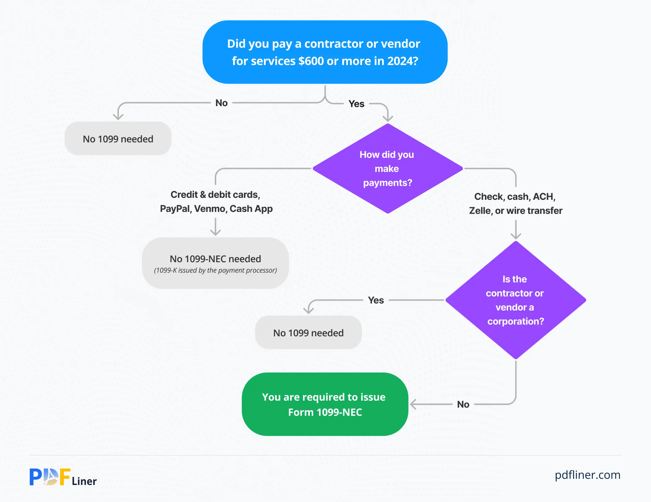 Vendor vs. сontractor: What’s the difference